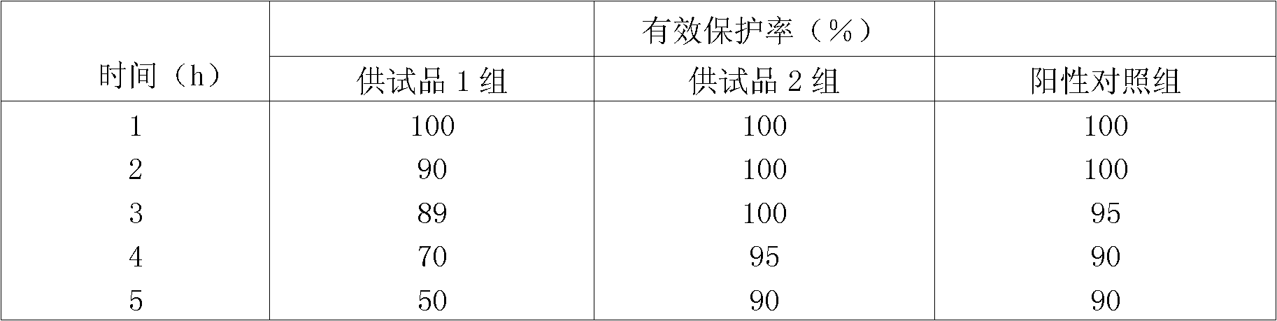 Use of willow leaf wintersweet extract in preparation of mosquito repelling agent