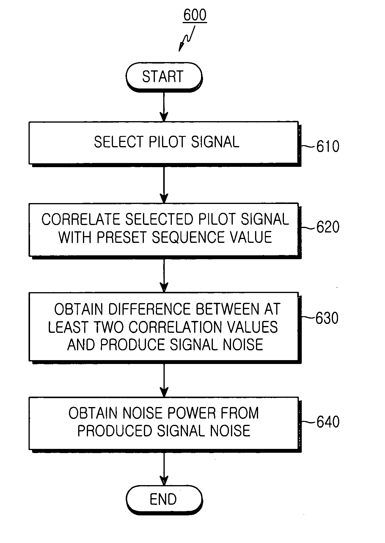 Apparatus and method for estimating interference and noise in a communication system