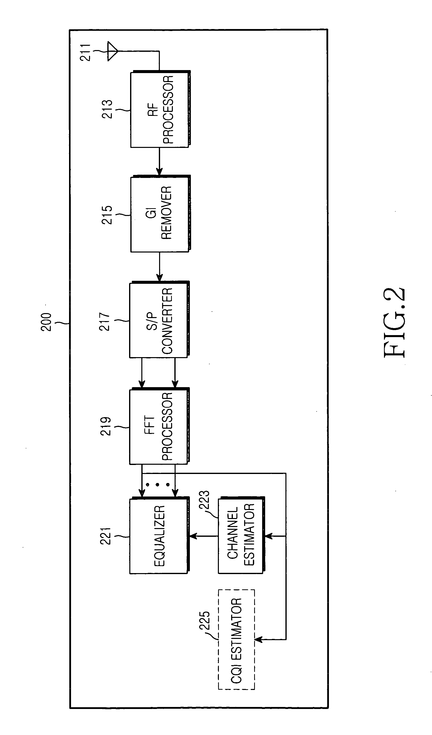 Apparatus and method for estimating interference and noise in a communication system