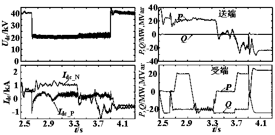 A DC short-circuit fault ride-through control method for modular multilevel converters