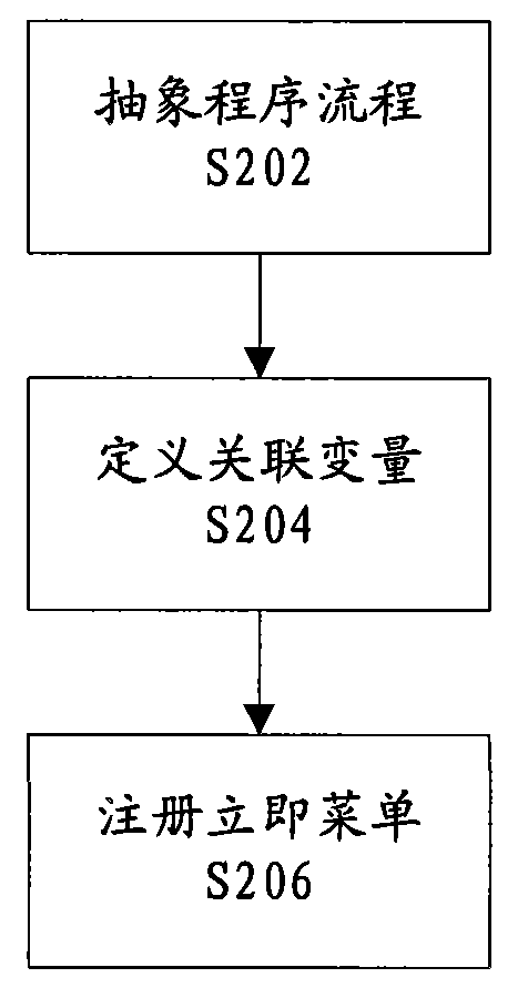 Human-computer interaction method for computer auxiliary design and fabrication