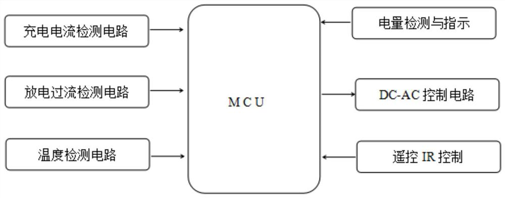 Intelligent charging system