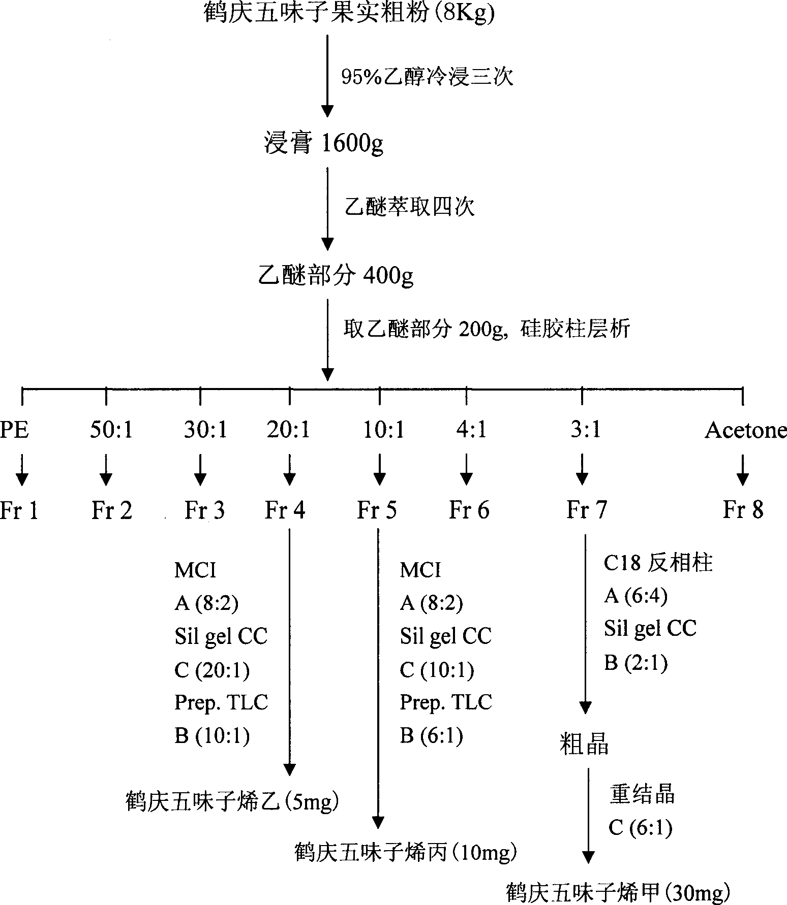 Daucane type sesquiterpenes and preparation method and application thereof