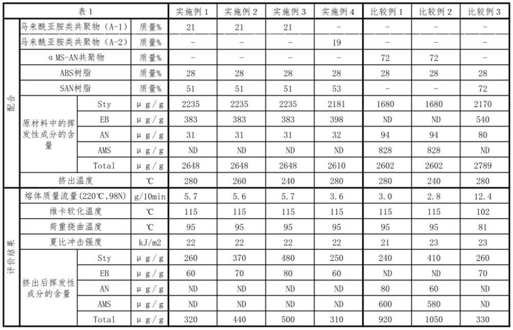 Heat-resistant resin composition and its production method