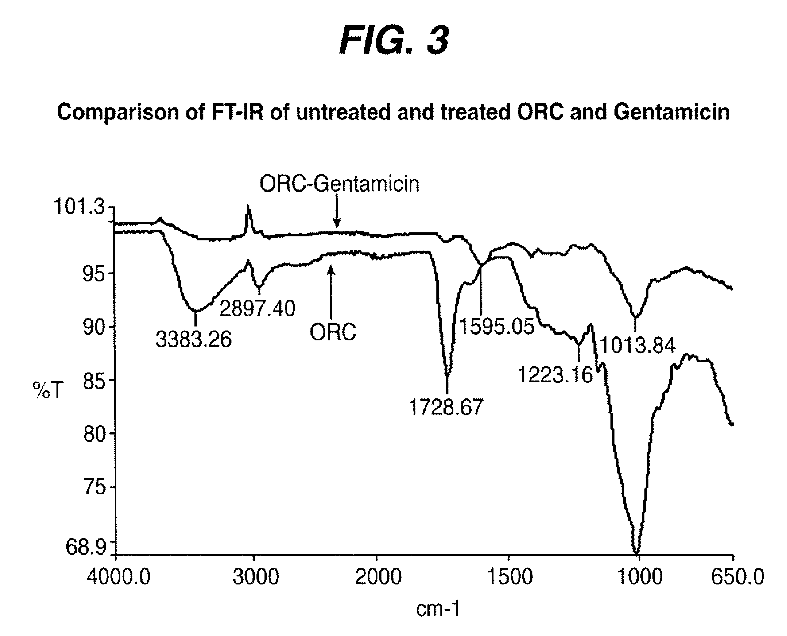 Polymers having covalently bound antibiotic agents