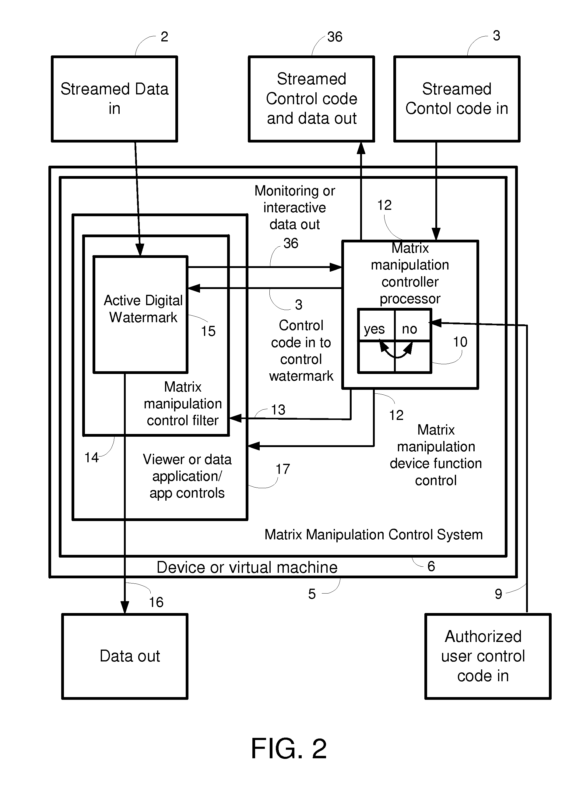 System for interactive matrix manipulation control of streamed data and media