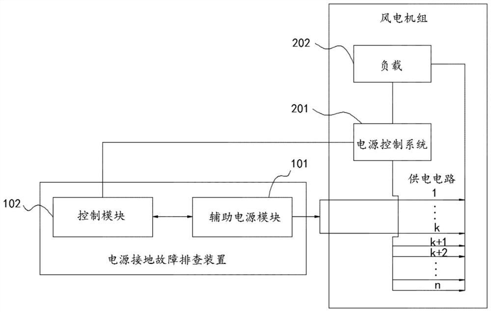 Power supply grounding fault troubleshooting device and method for wind turbine generator