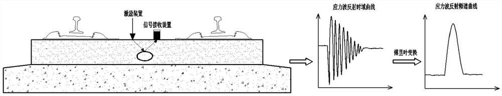 Ballastless track concrete structure damage detection method based on stress waves