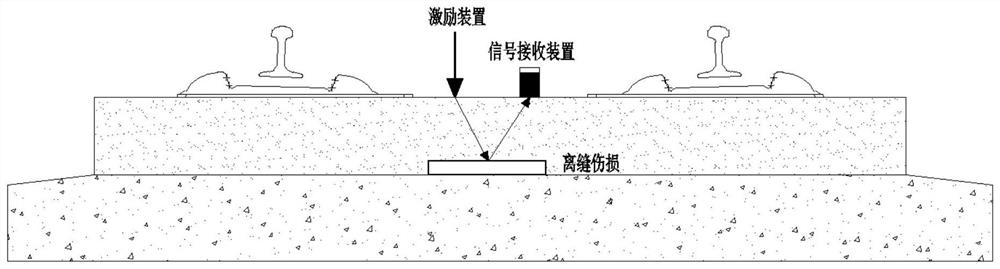 Ballastless track concrete structure damage detection method based on stress waves