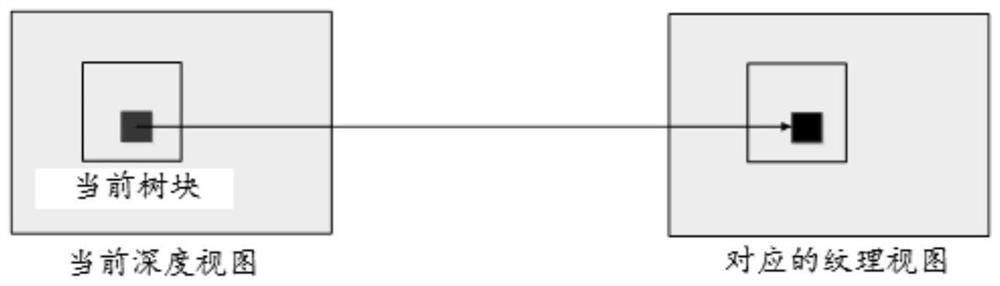 3d-hevc fast depth coding method based on Bayesian decision theorem