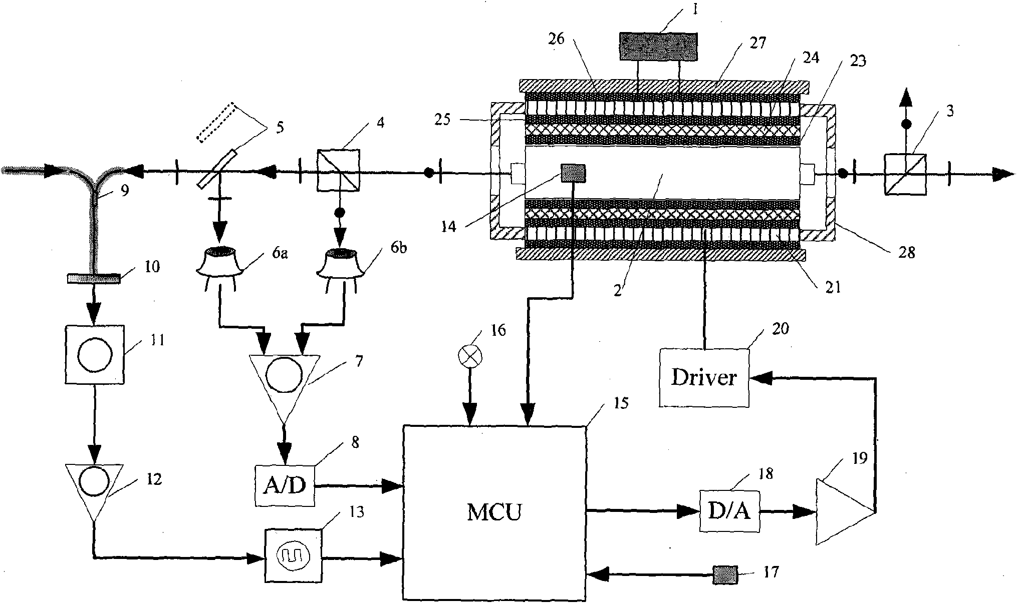 Double-longitudinal-mode laser composite frequency stabilization method and device based on thermoelectric cooler