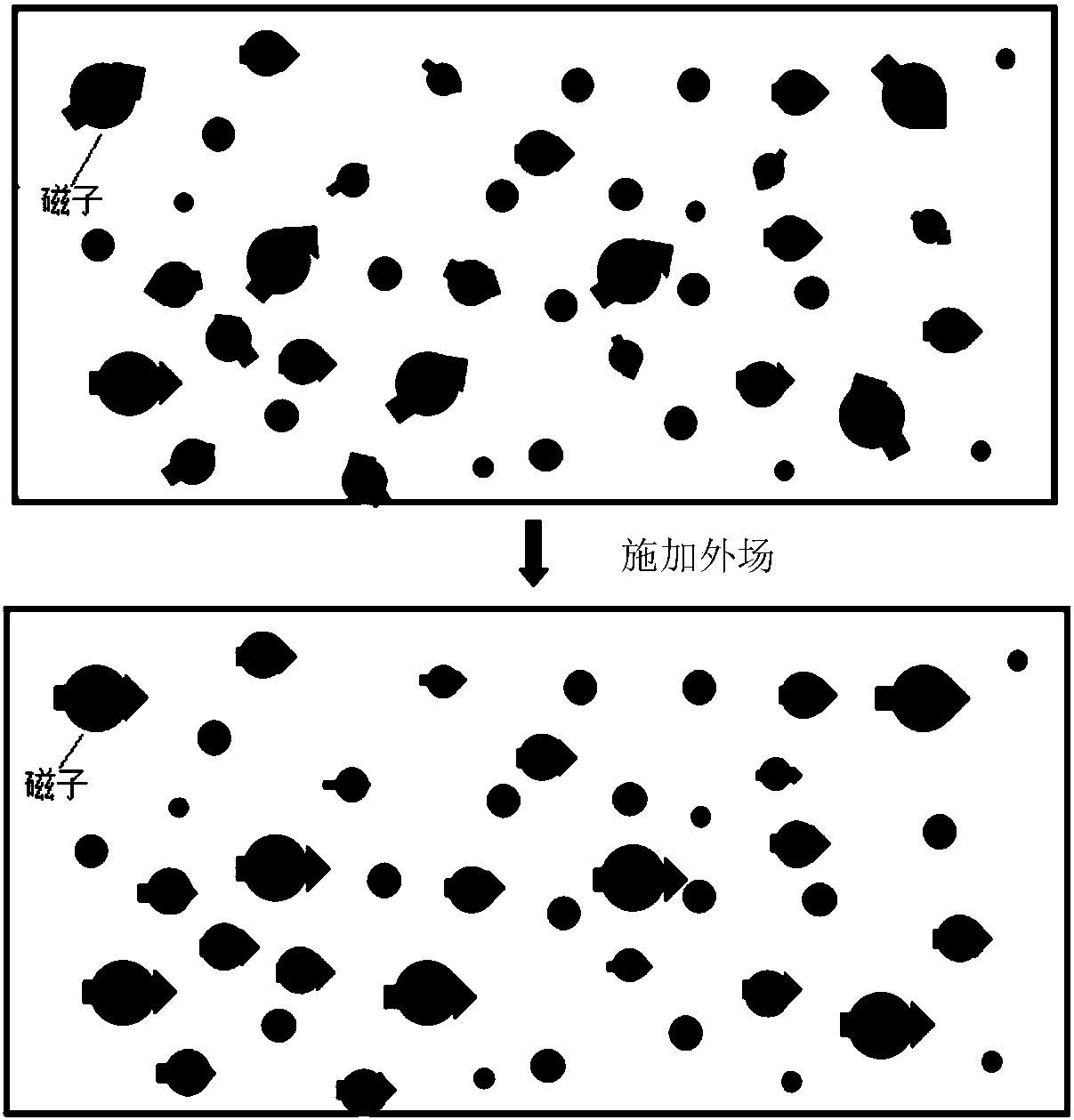 Composite material and QLED device