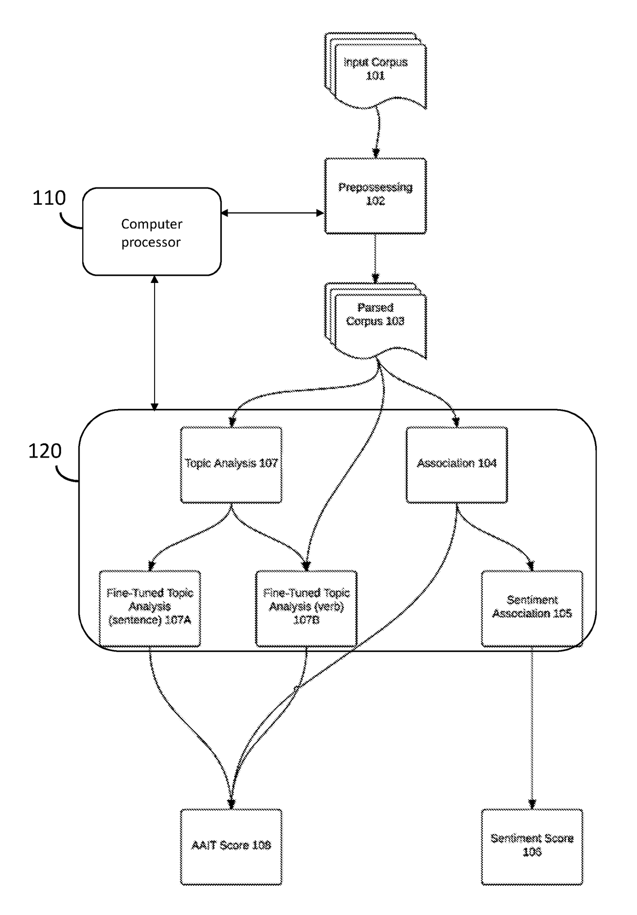 Method and system for generating large coded data set of text from textual documents using high resolution labeling