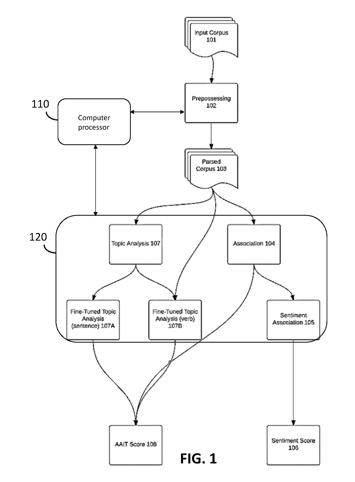 Method and system for generating large coded data set of text from textual documents using high resolution labeling