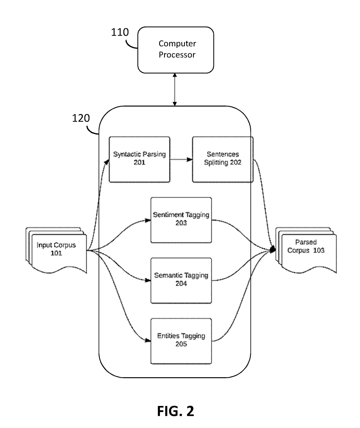 Method and system for generating large coded data set of text from textual documents using high resolution labeling