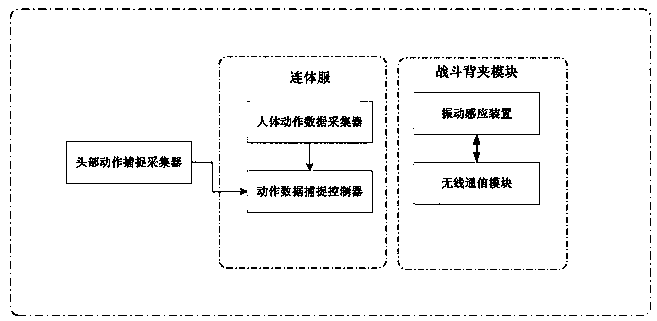 Police Multi-person Interactive Virtual Reality Screening Shooting Training System and Application Method