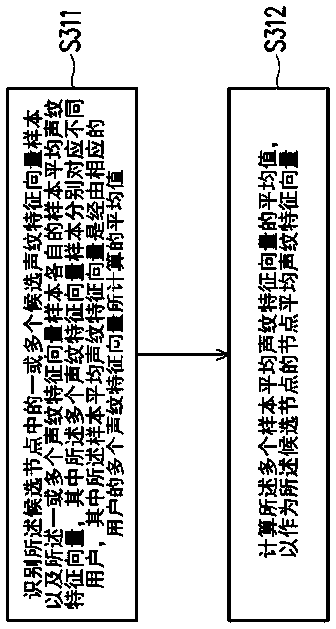 Electronic device and voice recognition method