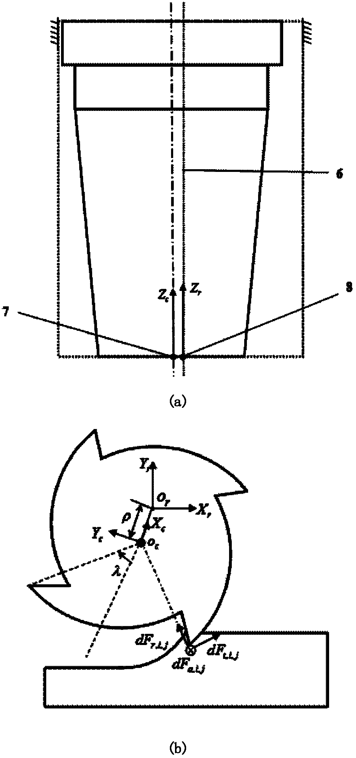 Five-axis side milling cutting force predicting method based on ACIS platform