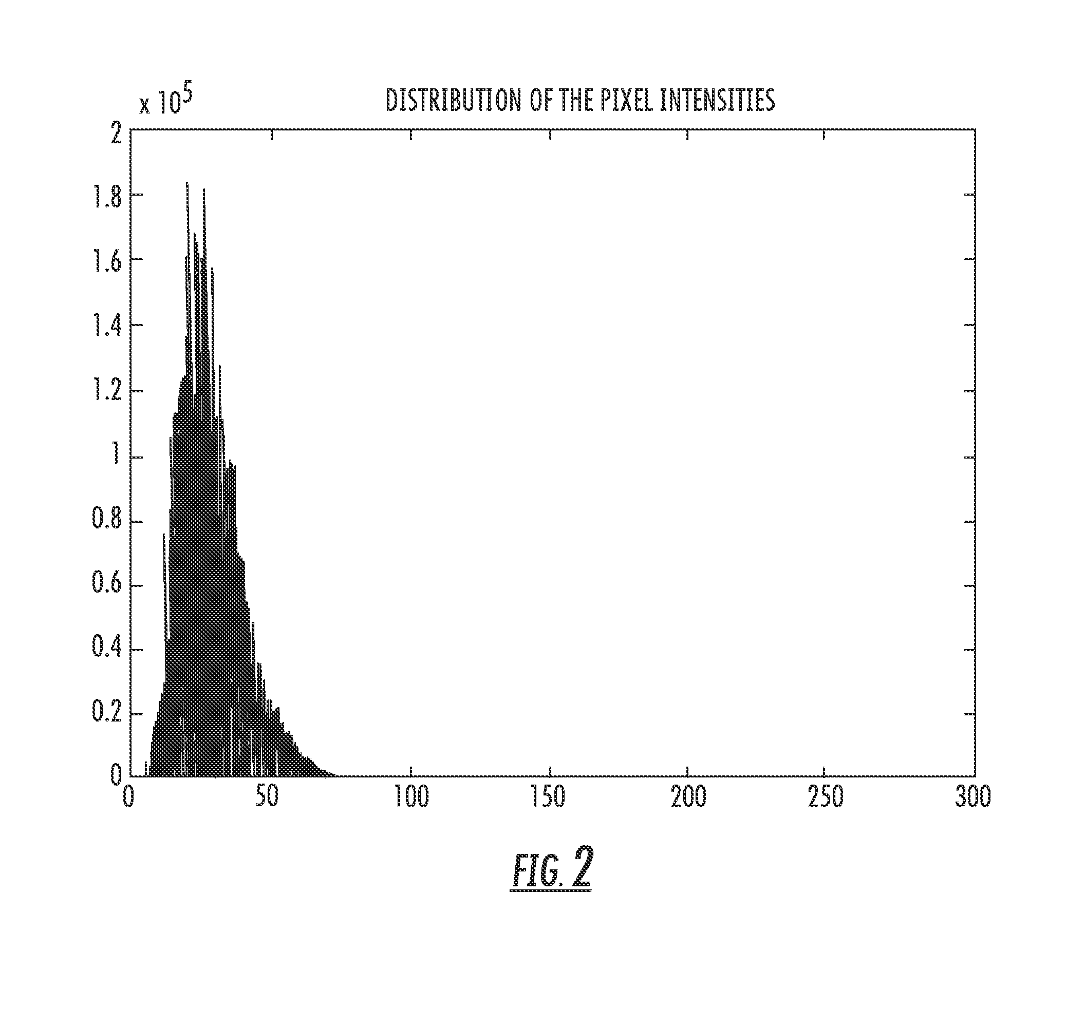 Method and apparatus for registration and vector extraction of SAR images based on an anisotropic diffusion filtering algorithm