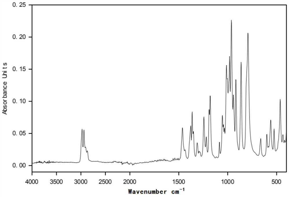 Preparation method of novel polymerization inhibitor based on tetramethylpiperidine nitroxide free radical phosphite triester