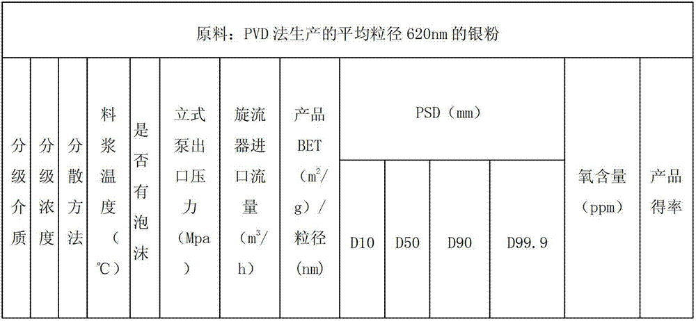 Method for grading silver powder for solar battery