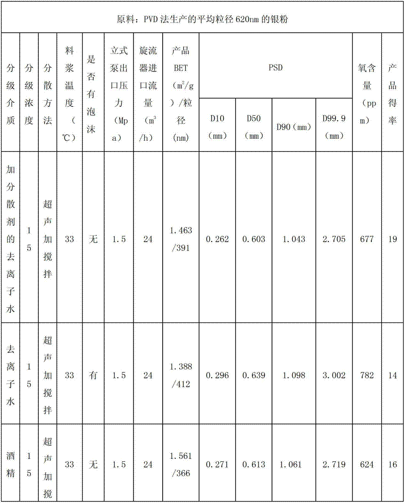 Method for grading silver powder for solar battery