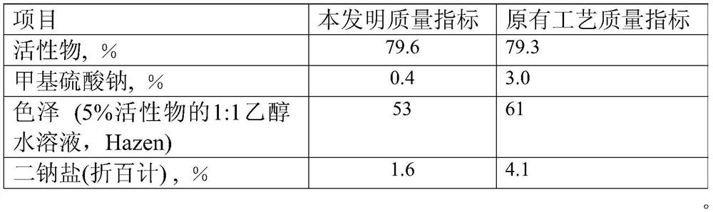 A kind of production technology of high-quality sodium fatty acid methyl ester sulfonate