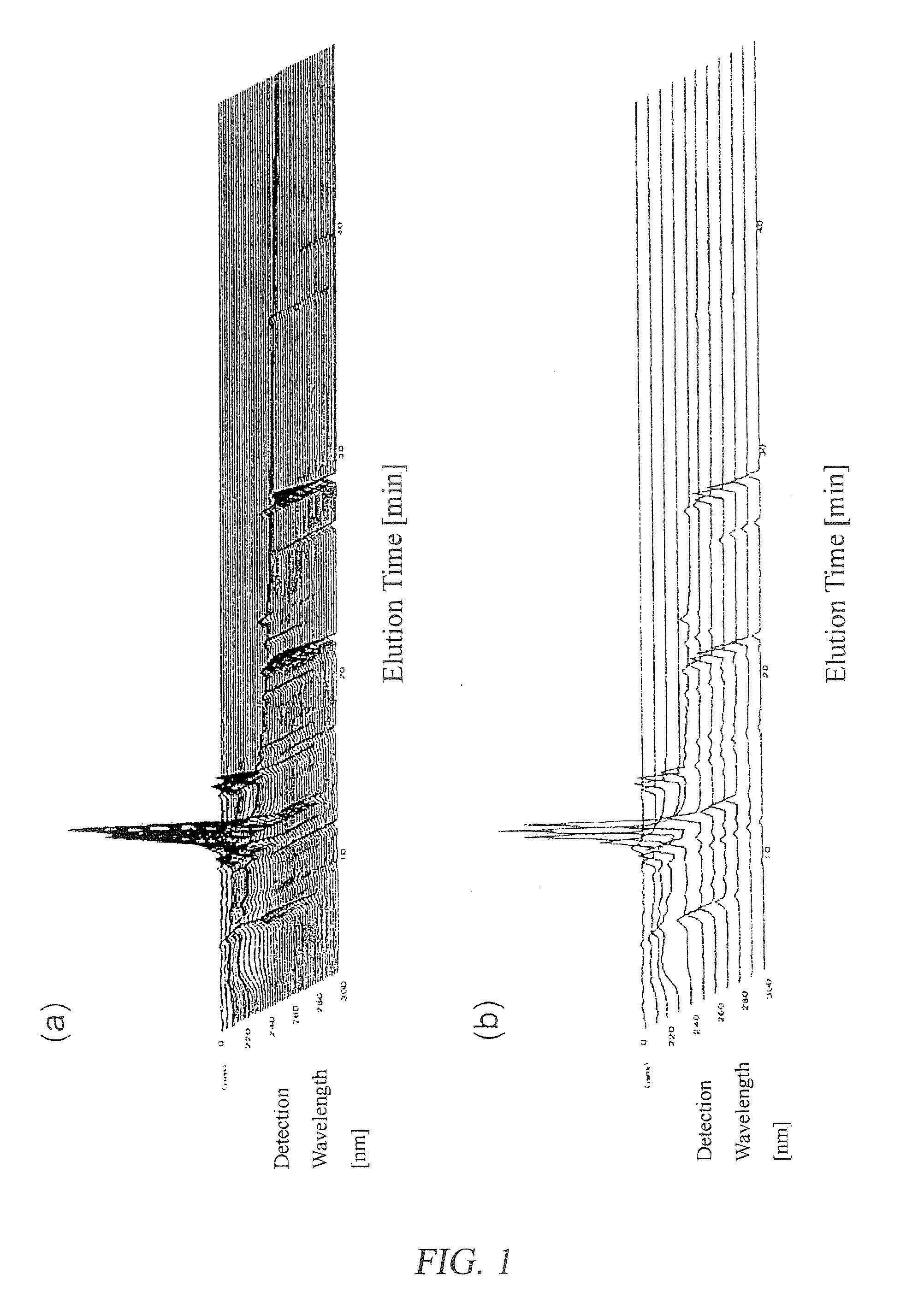 Multi-Component Medicine Evaluation Method