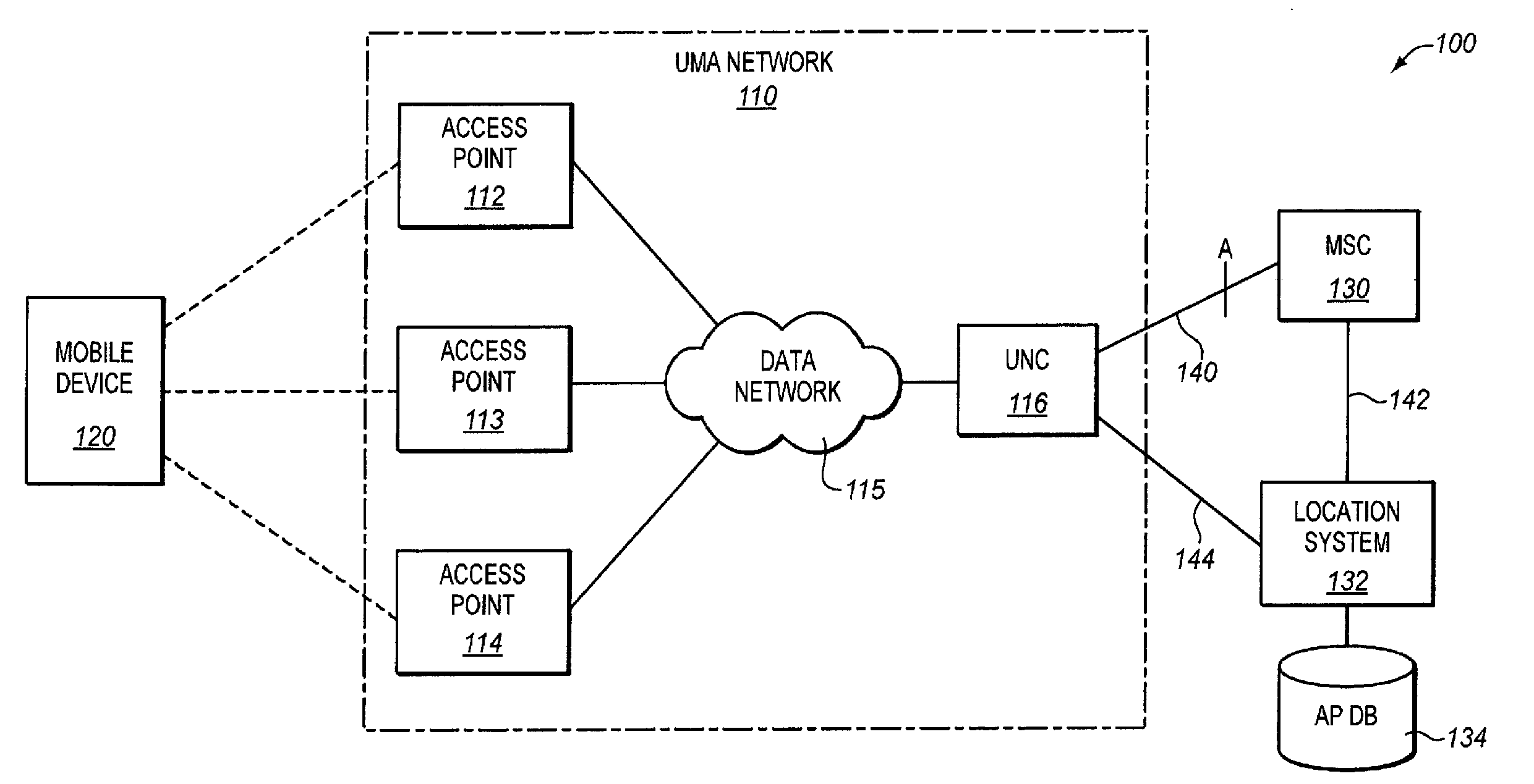 Uma network controller that provides access point identifiers to a location system