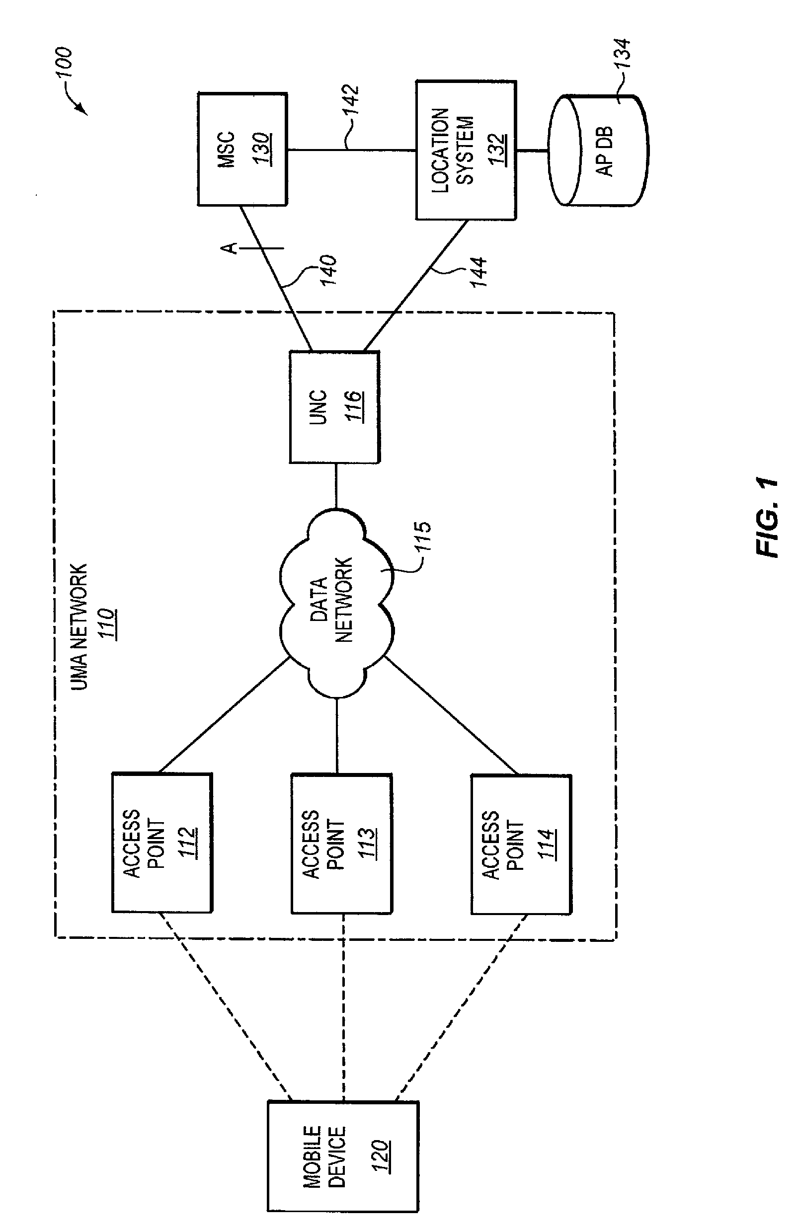 Uma network controller that provides access point identifiers to a location system