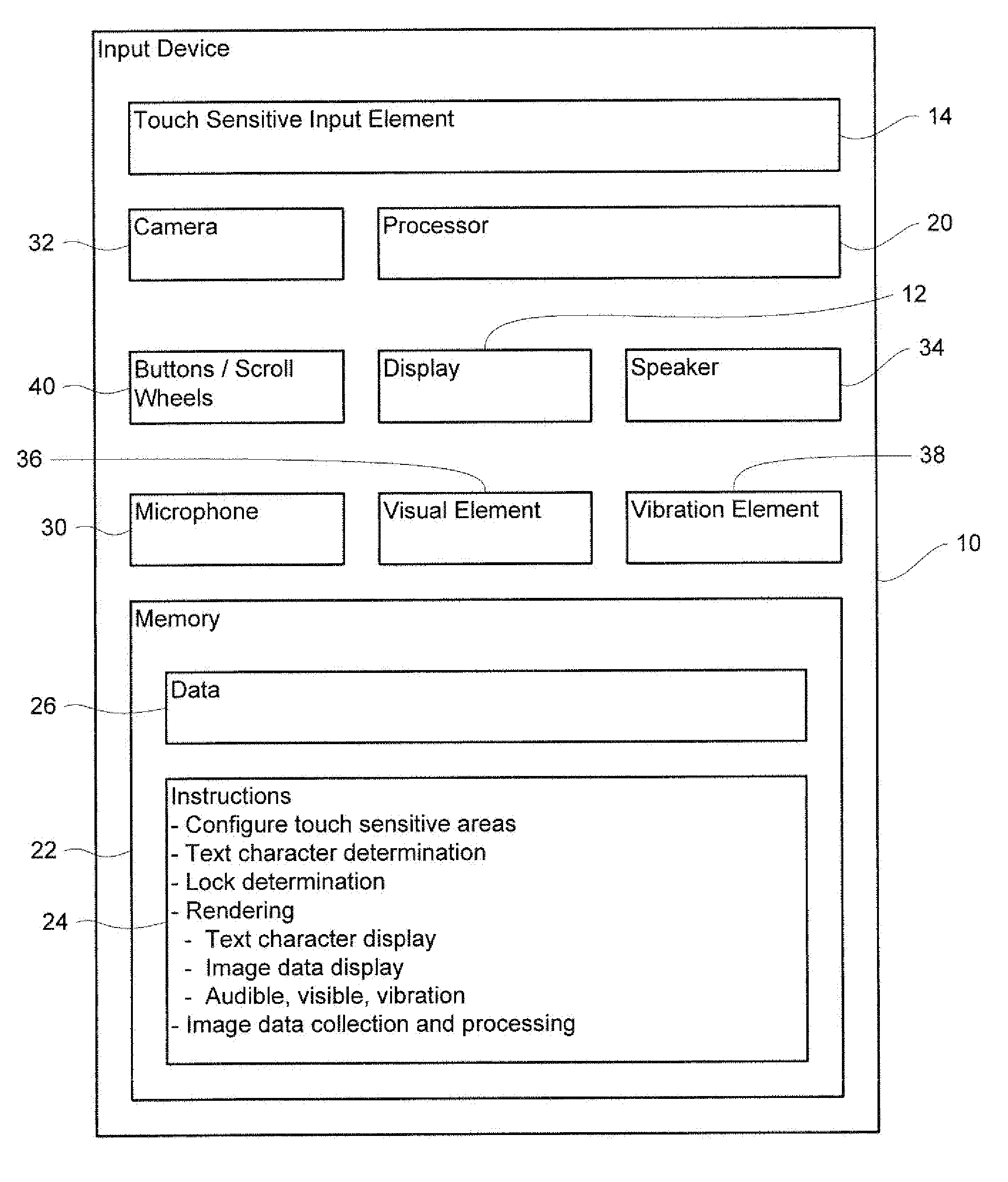 Method and apparatus for multitouch text input