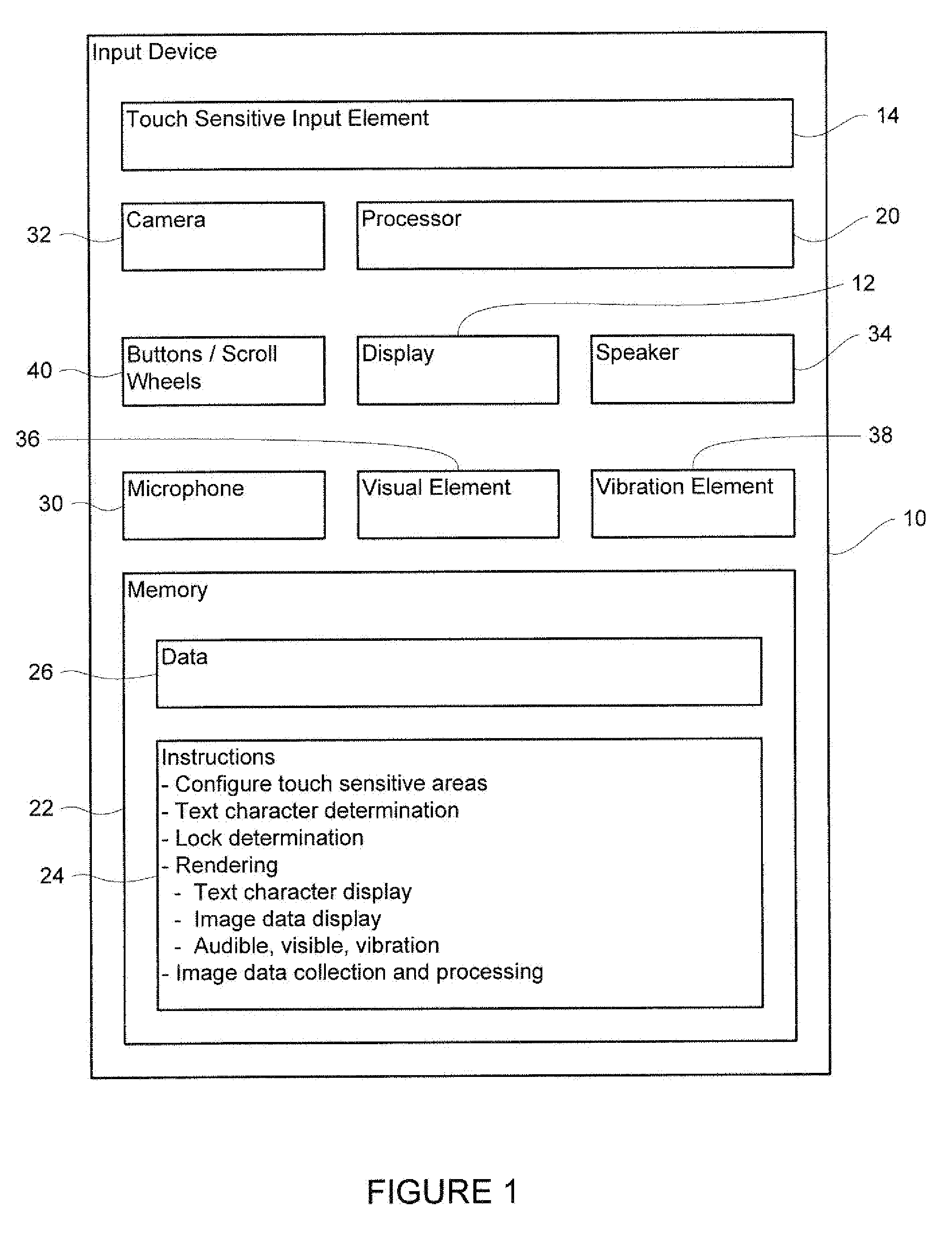 Method and apparatus for multitouch text input