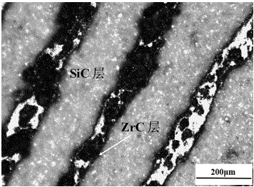 Preparation method of lamellar silicon carbide/zirconium carbide ultrahigh-temperature ceramic