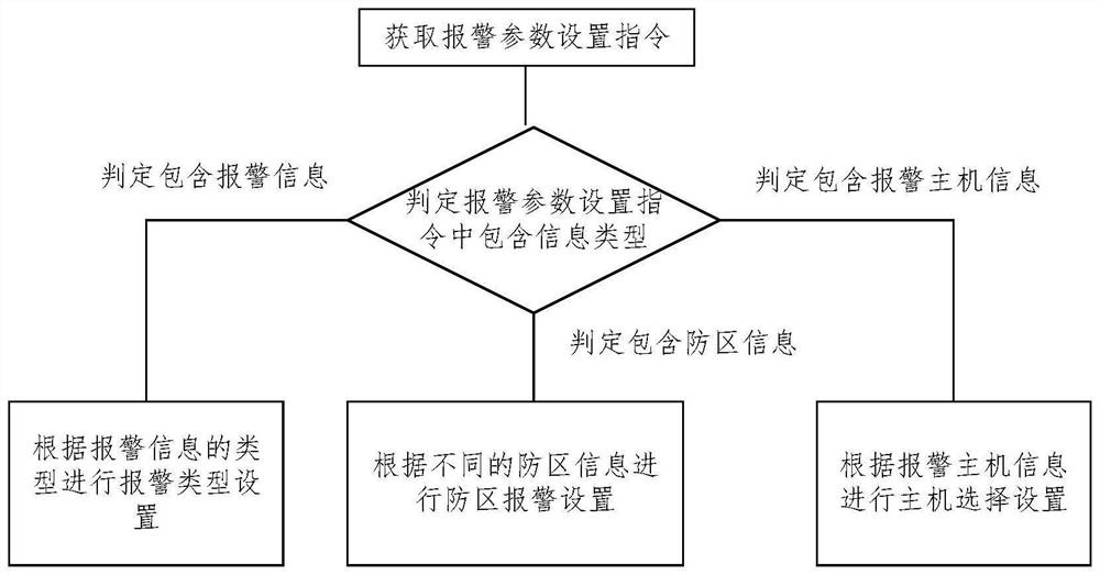 System setting method and device of intelligent alarm information management terminal and medium