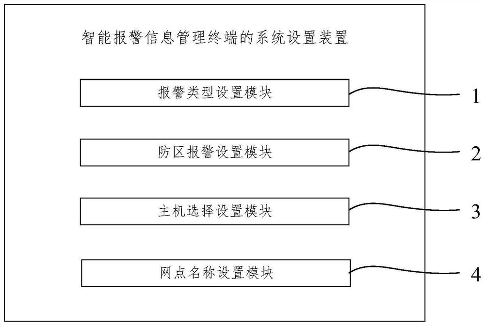 System setting method and device of intelligent alarm information management terminal and medium