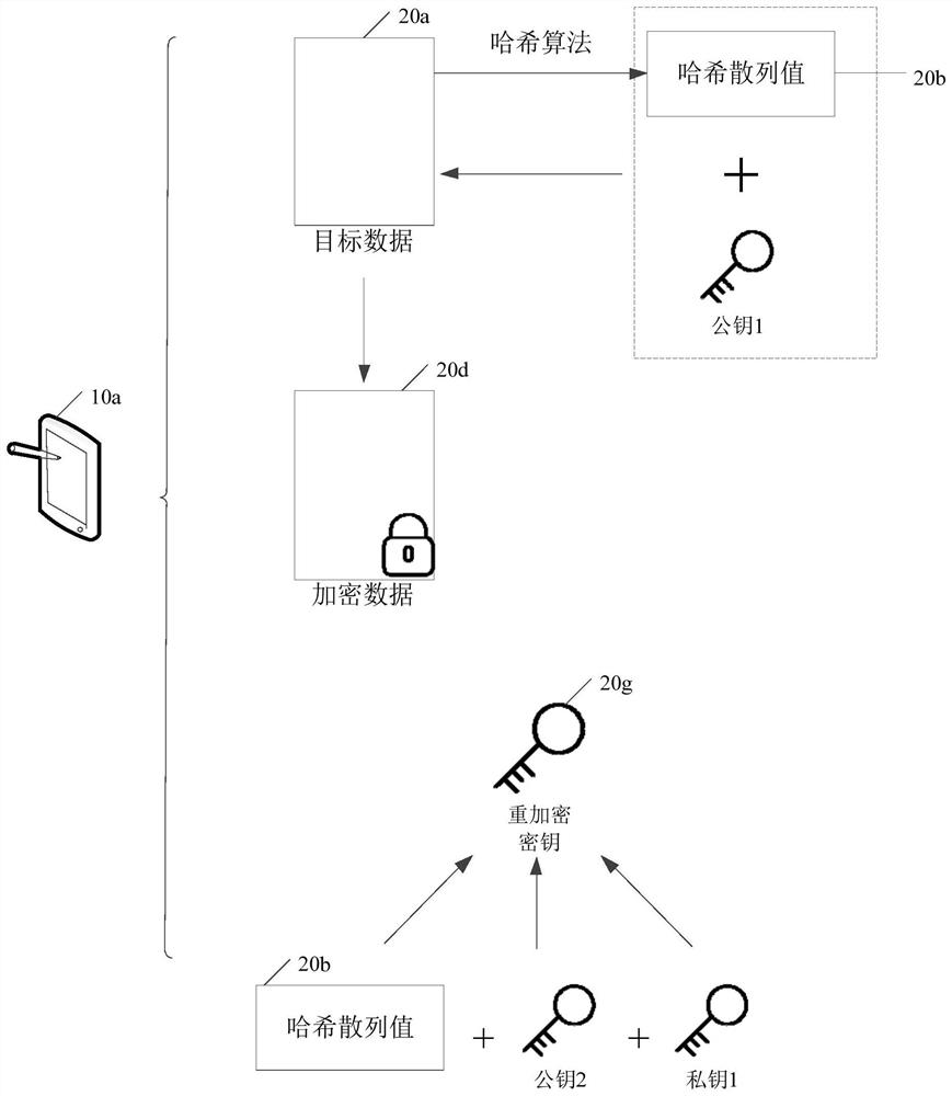 Data sharing method, device, computer equipment and storage medium