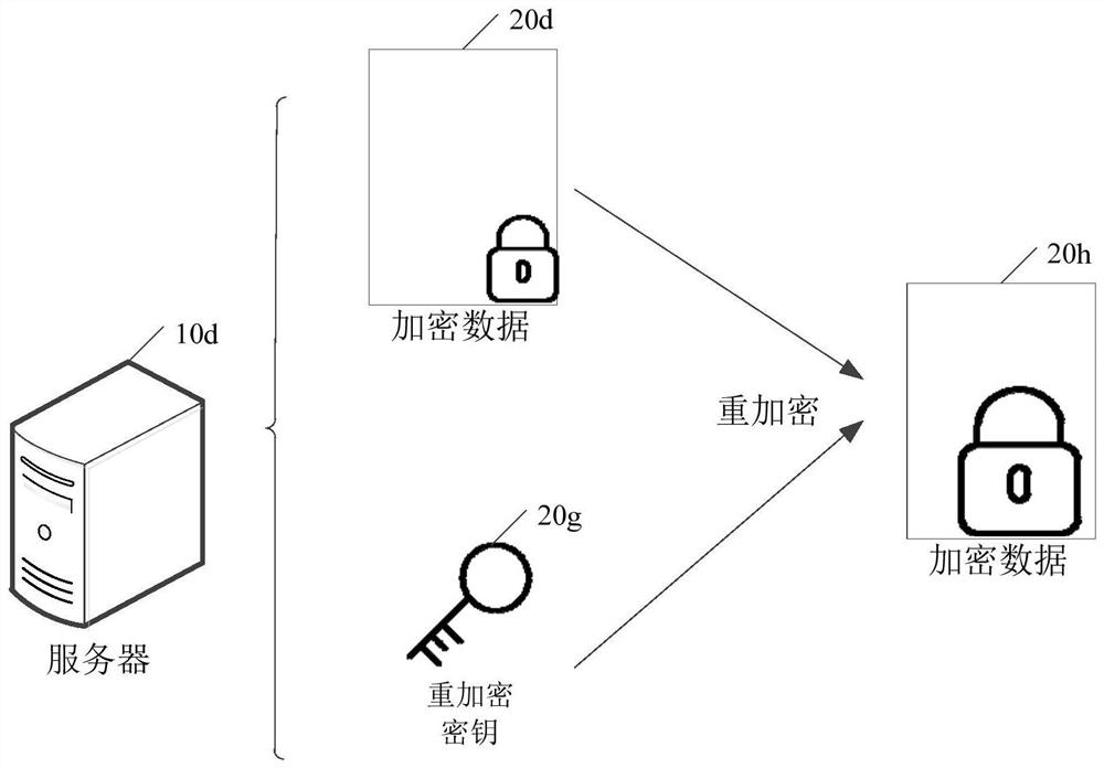 Data sharing method, device, computer equipment and storage medium