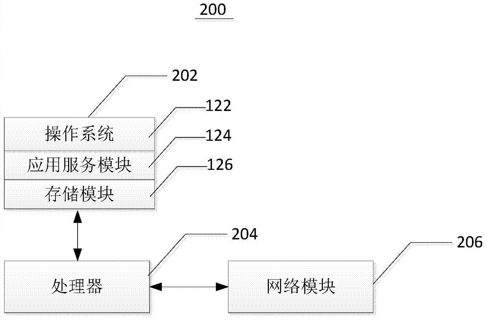 Method and device for accessing files and distributed storage system