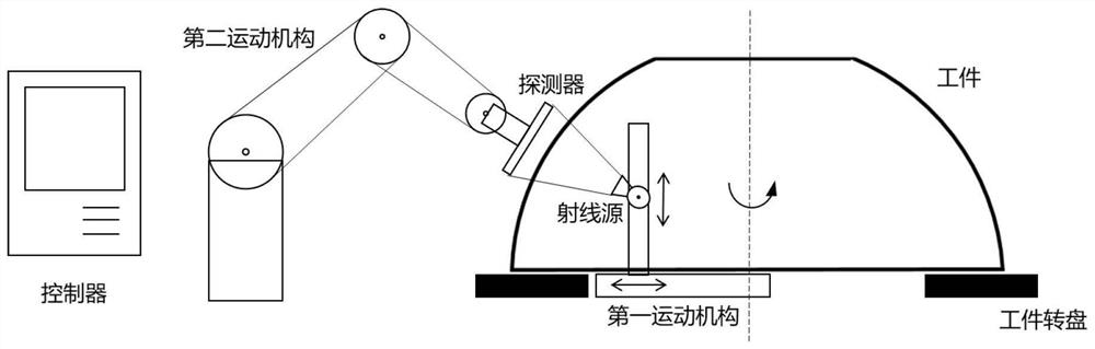 Nondestructive detection device and detection method for barrel-shaped complex curved surface workpiece