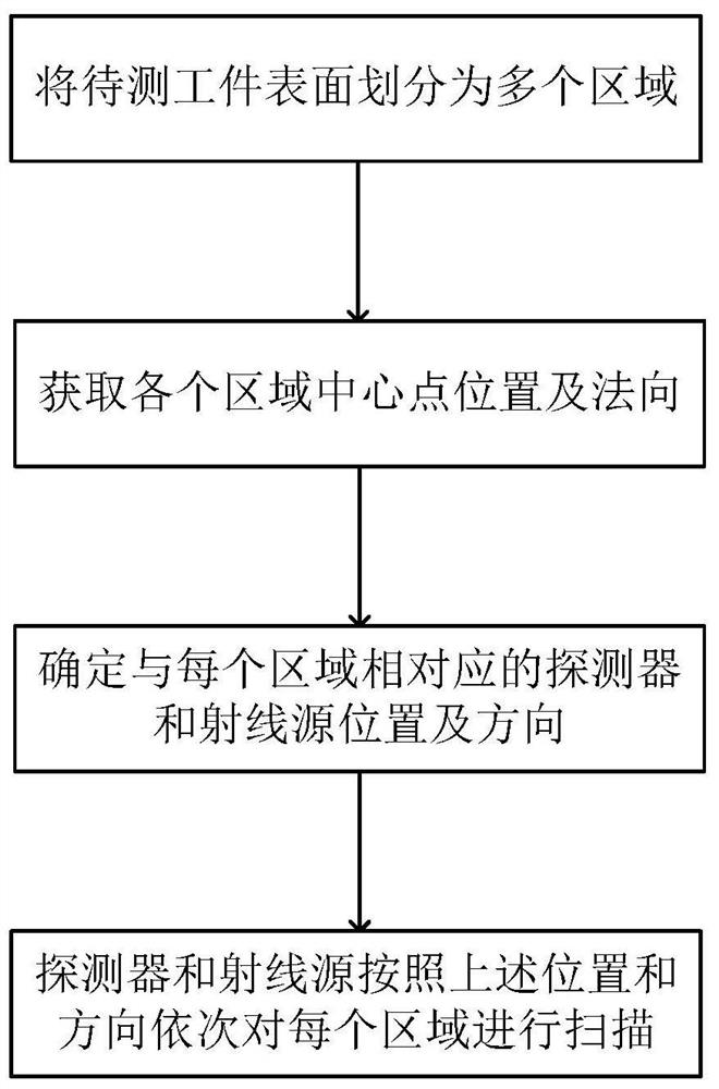 Nondestructive detection device and detection method for barrel-shaped complex curved surface workpiece