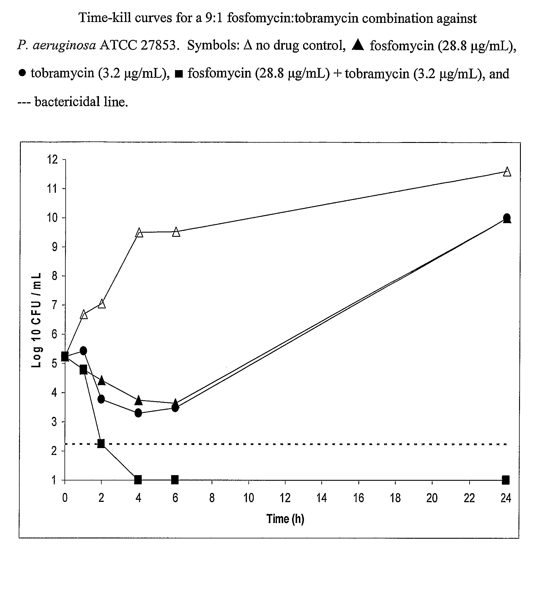 Aerosolized Fosfomycin/Aminoglycoside Combination for the Treatment of Bacterial Respiratory Infections