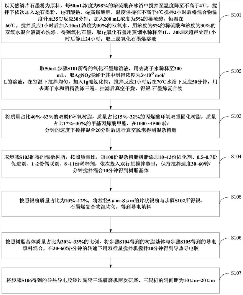 High-thermal-conductivity conductive adhesive and preparation method thereof