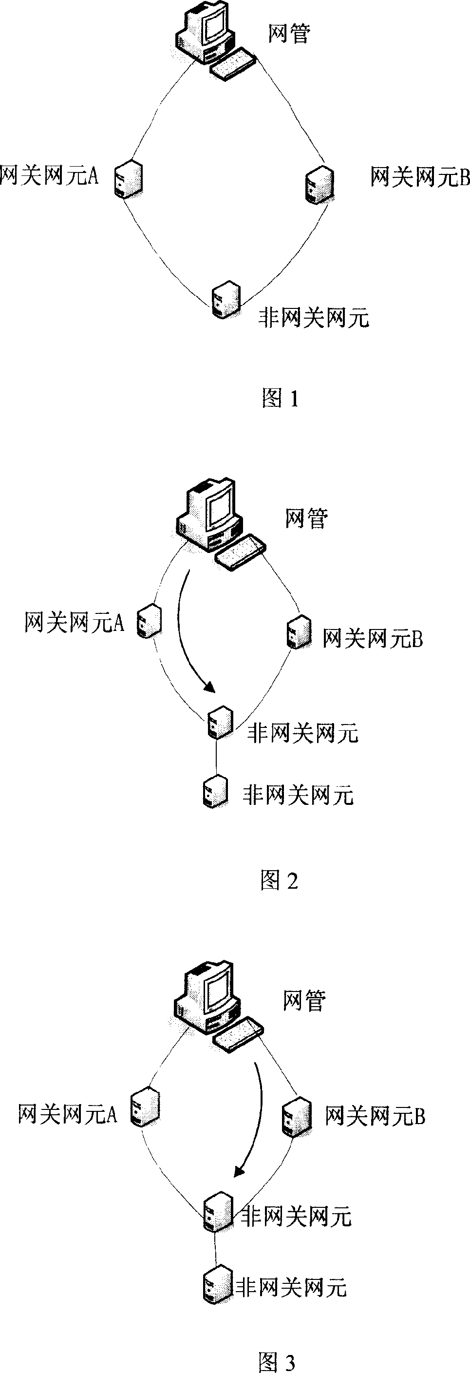 Method for rearranging gateway network element