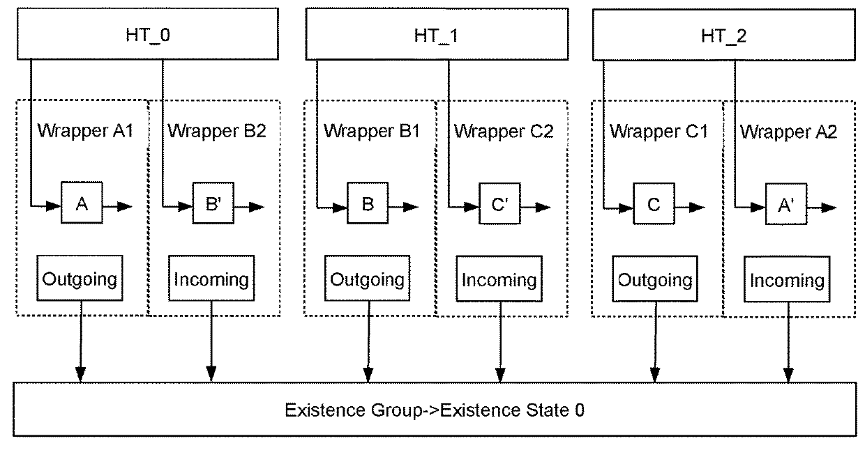 Atomically Moving Data Elements Between Or Within Linked Data Structures Having No Support For Atomic Moves