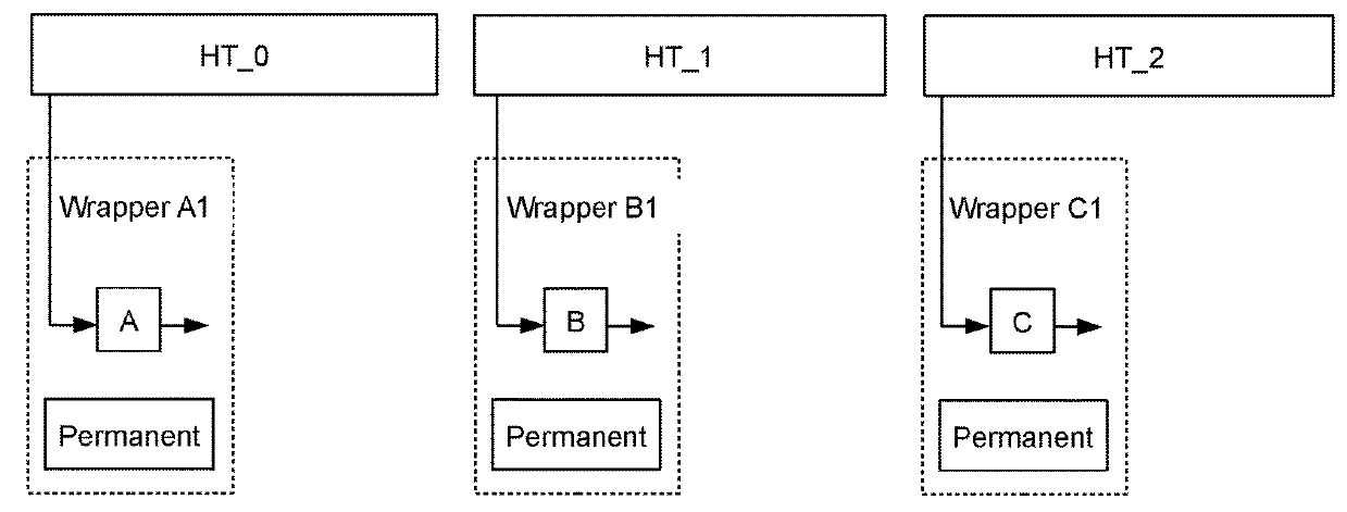 Atomically Moving Data Elements Between Or Within Linked Data Structures Having No Support For Atomic Moves