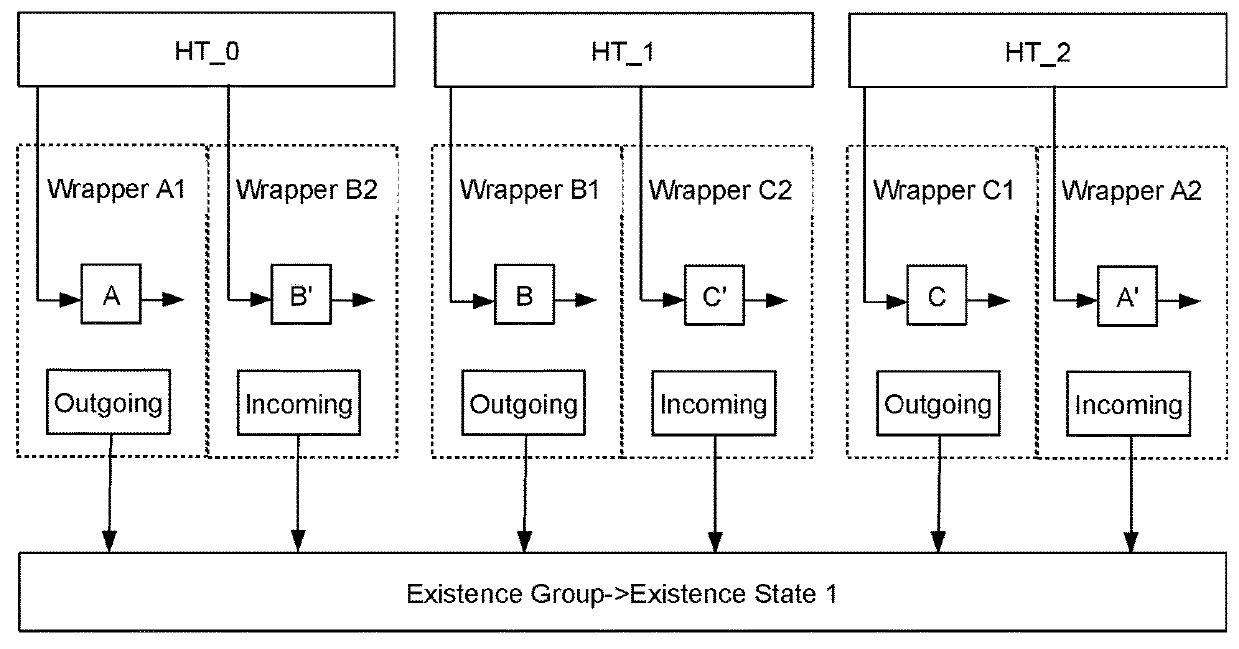 Atomically Moving Data Elements Between Or Within Linked Data Structures Having No Support For Atomic Moves