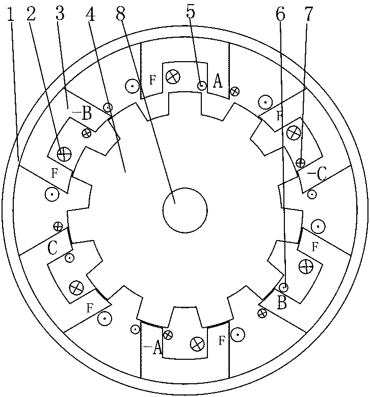 A reluctance motor with mutually canceling edge effects