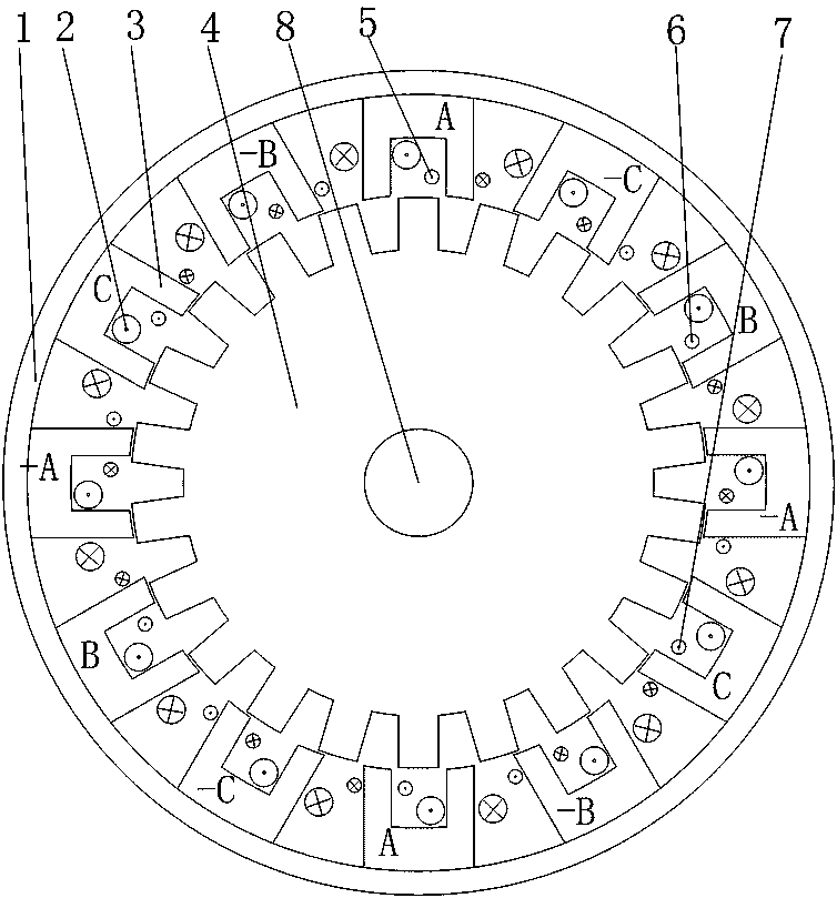 A reluctance motor with mutually canceling edge effects