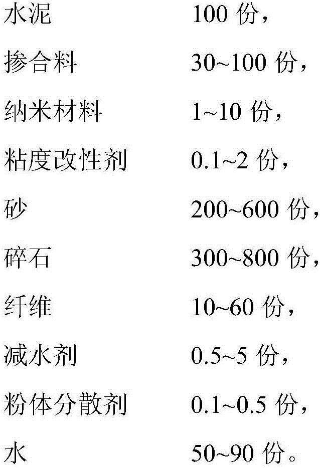 Concrete with common strength and high elastic modulus and preparation method thereof