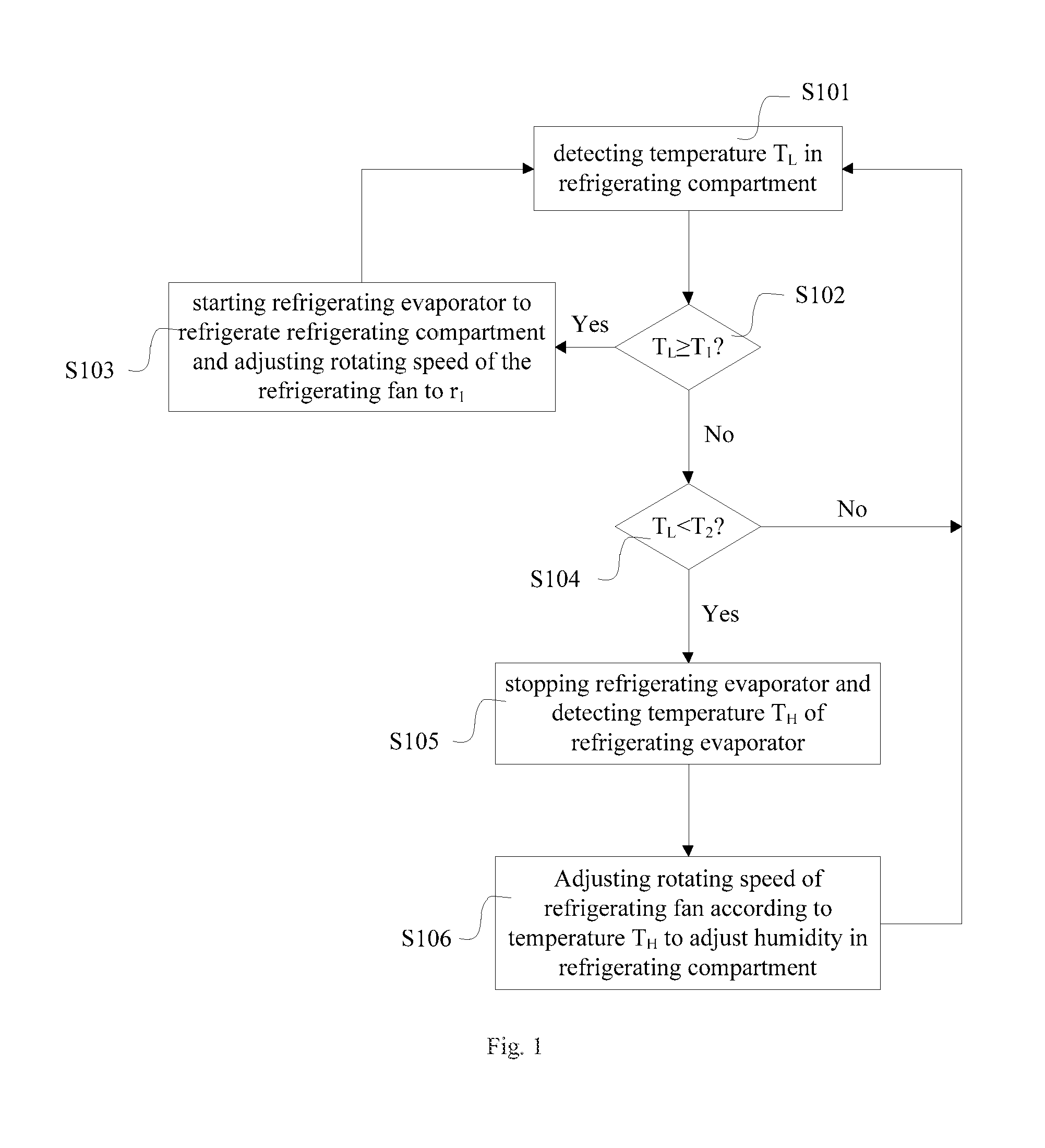 Air Cooled Refrigerator, Method And System Of Controlling The Same